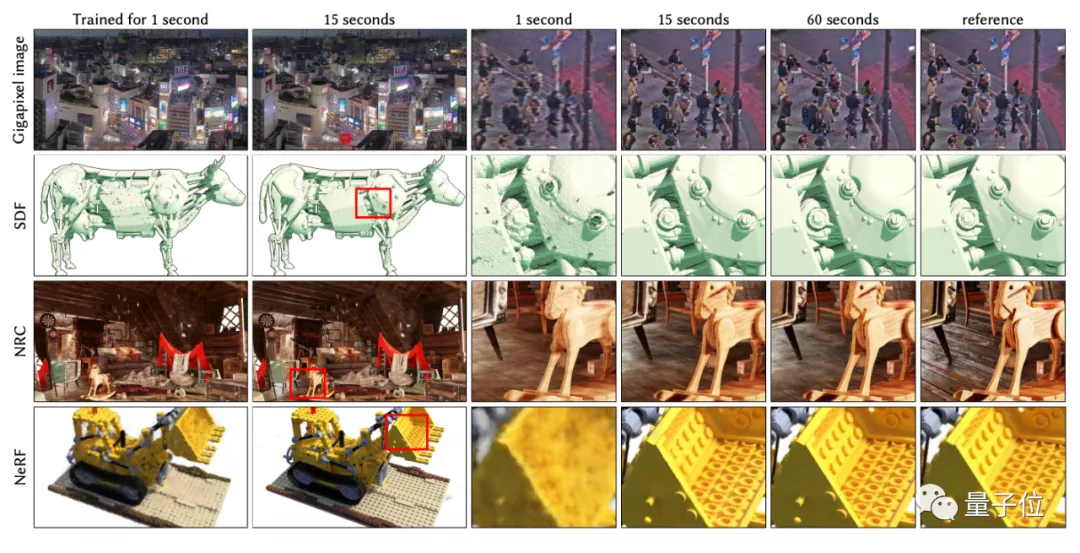 训练NeRF只需5秒？！英伟达这项新技术给谷歌研究员整不会了 | 开源